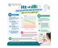Hz và dB TRÊN BIỂU ĐỒ THÍNH LỰC CÓ Ý NGHĨA GÌ?